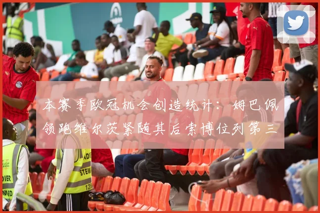 本赛季欧冠机会创造统计：姆巴佩领跑维尔茨紧随其后索博位列第三